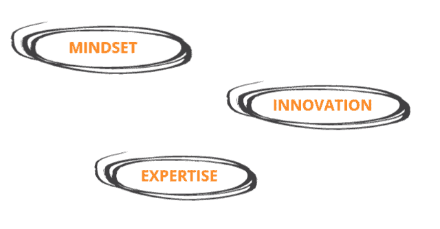 3 key elements of adaptive leadership