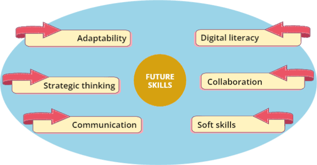 6 key skills of future technology leaders