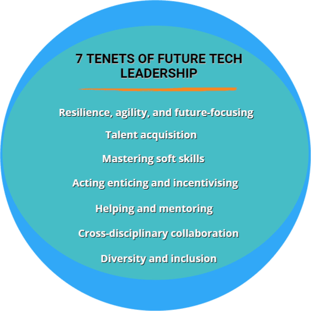 7 tenets of future leadership in technology sector