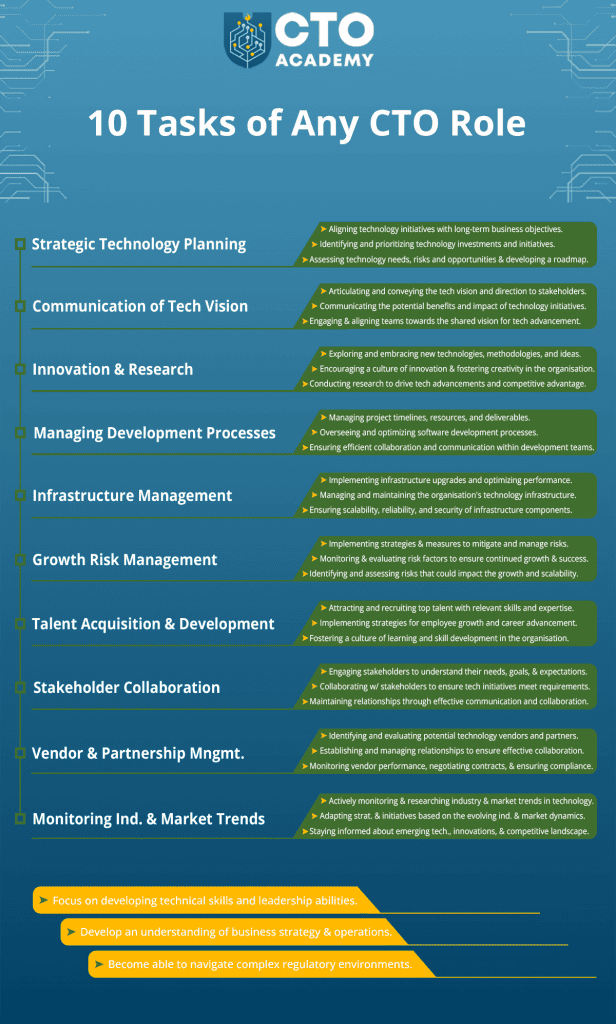 10 Tasks of Any CTO role (click to download) Infographic summary of 10 tasks of any CTO role