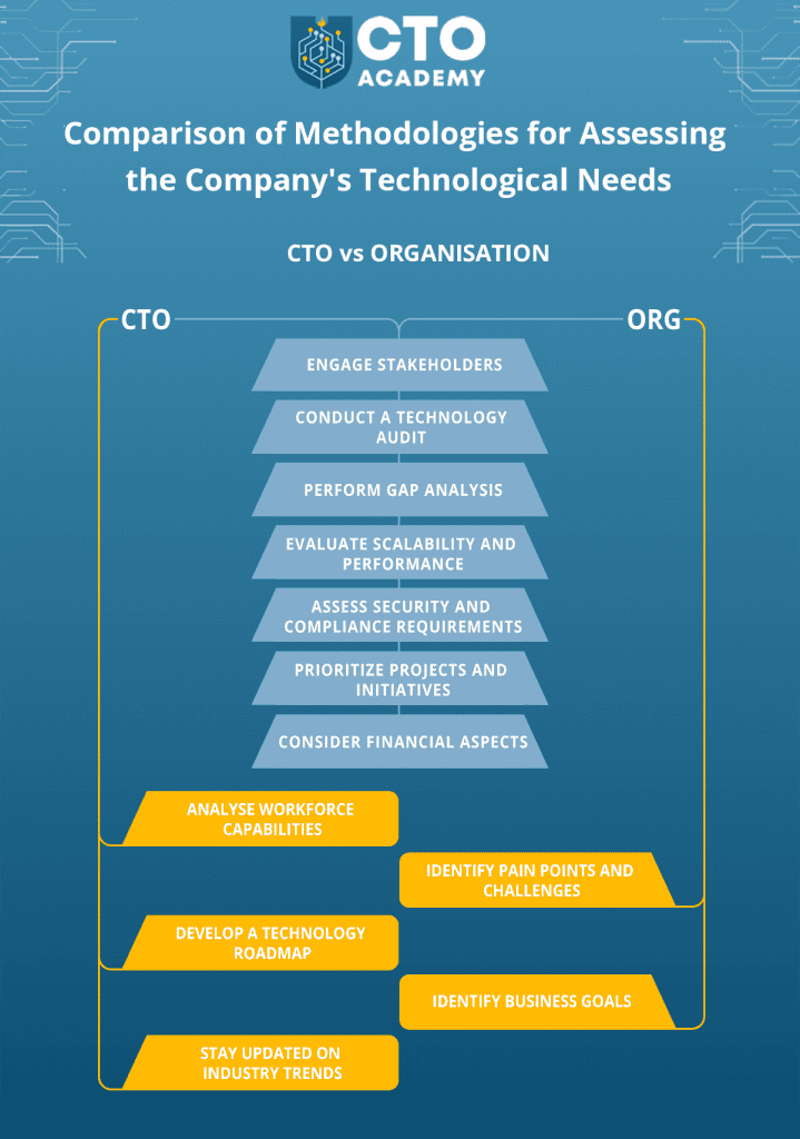 Comparison of methodologies for assessing the company's technological needs (click to download) Comparison of methodologies for assessing the company's technological needs