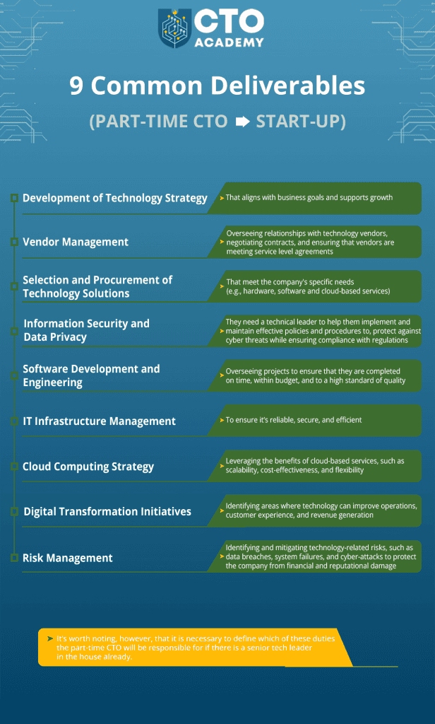 Part-time CTO 9 common deliverables to a start-up company (click to enlarge/download) Part-time CTO 9 common deliverables to a start-up company