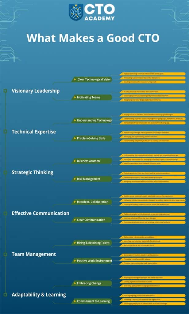 What makes a good CTO summary (click to enlarge/download) What makes a good CTO - summary infographic
