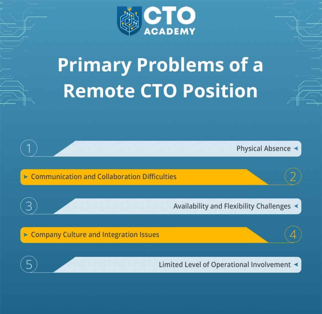 Primary problems of a Remote CTO position summary