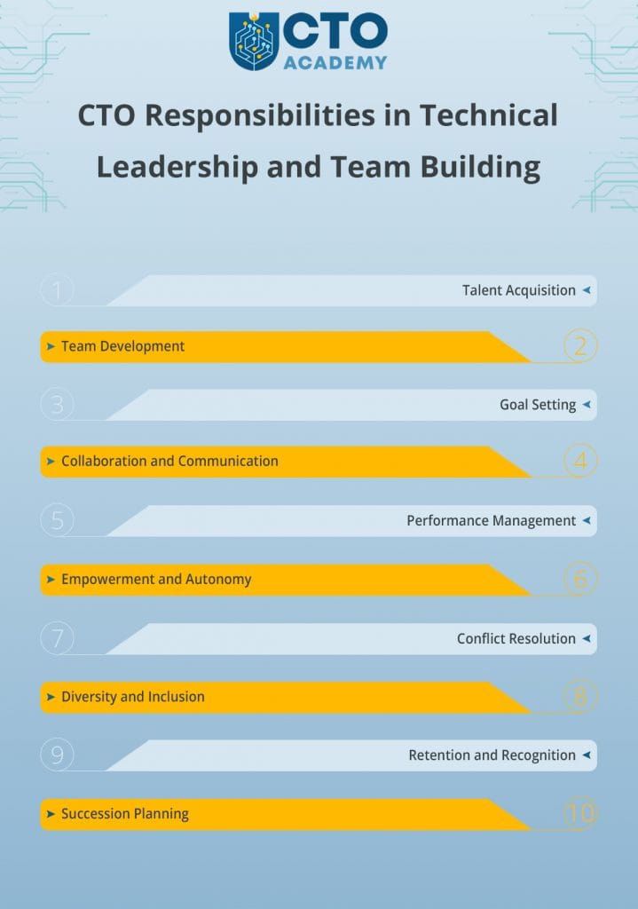 CTO responsibilities in technical leadership and team building (click to enlarge/download) CTO responsibilities in technical leadership and team building - the list
