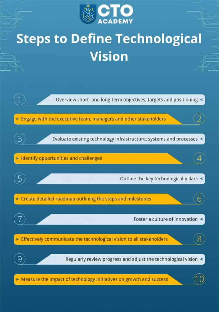 10 steps to define technological vision - the list (click to enlarge/download) 10 steps to define technological vision - the list