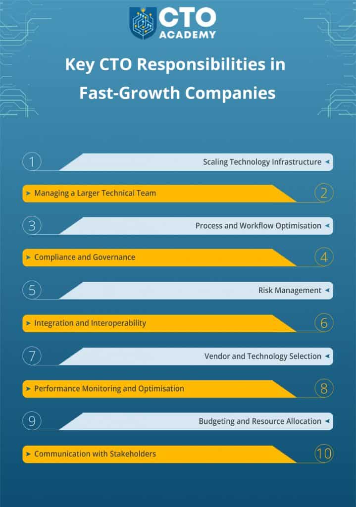 List of key CTO responsibilities in fast-growth companies List of key CTO responsibilities in fast-growth companies