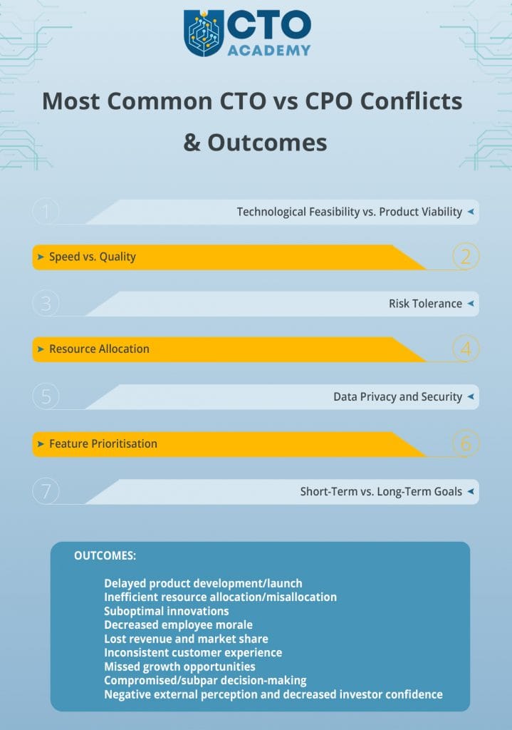 The lists of the most common CTO vs CPO conflicts and their outcomes