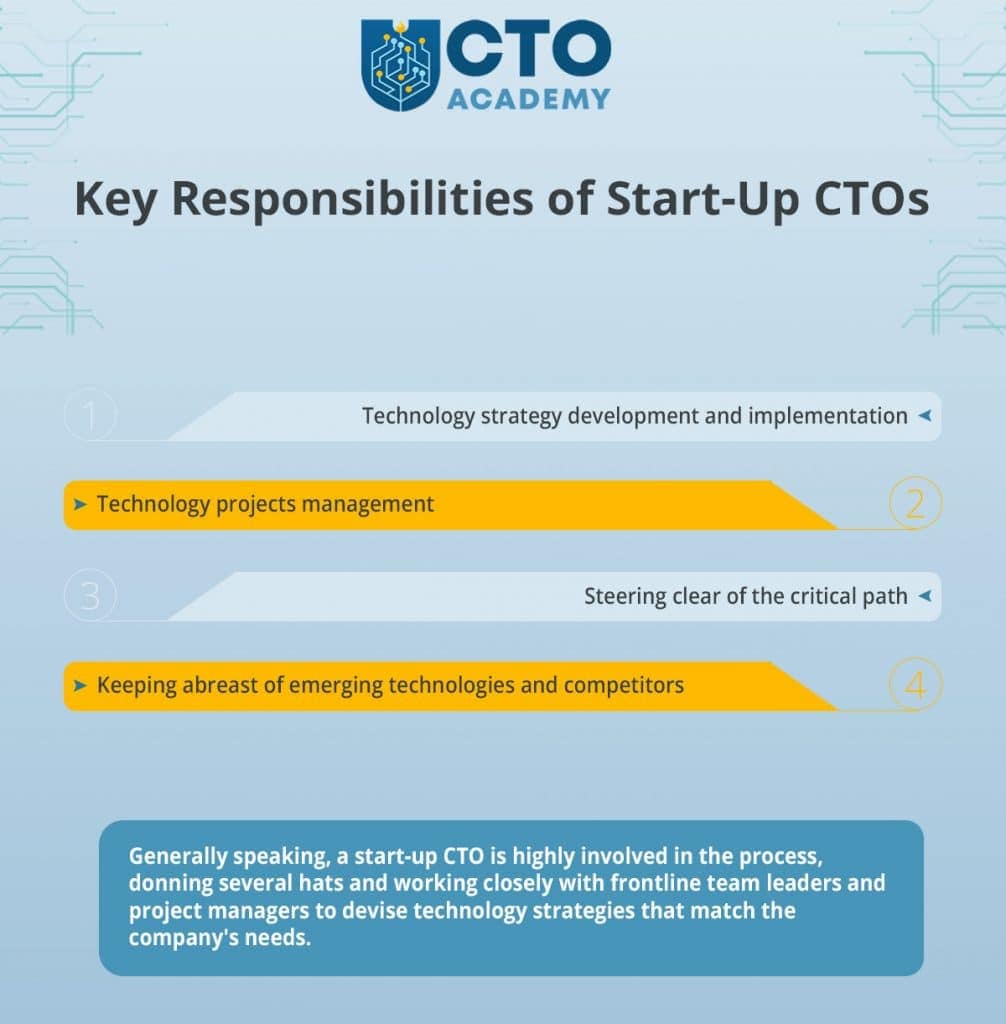 CTO Job Description and Key Responsibilities in Start-Ups - infographic summary (click to enlarge/download) CTO Job Description and Key Responsibilities in Start-Ups - infographic summary