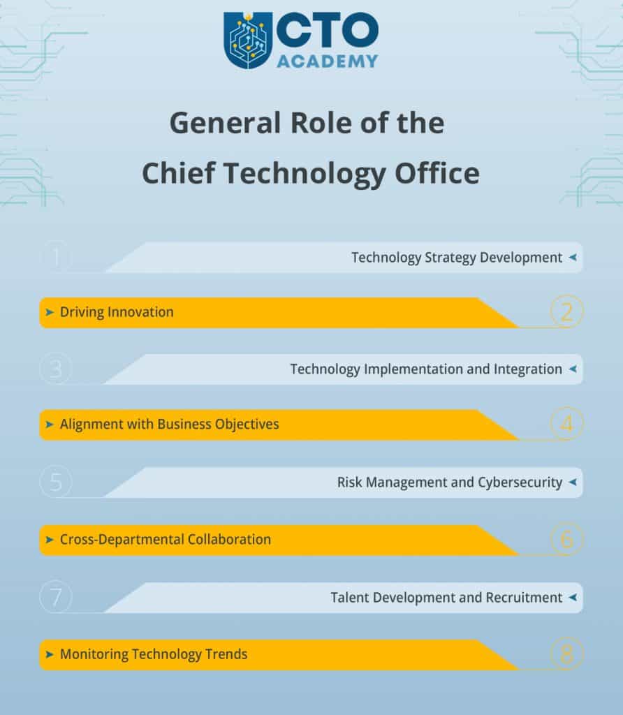 General Role of the Chief Technology Office - list of responsibilities (click to enlarge/download) General Role of the Chief Technology Office - list of responsibilities