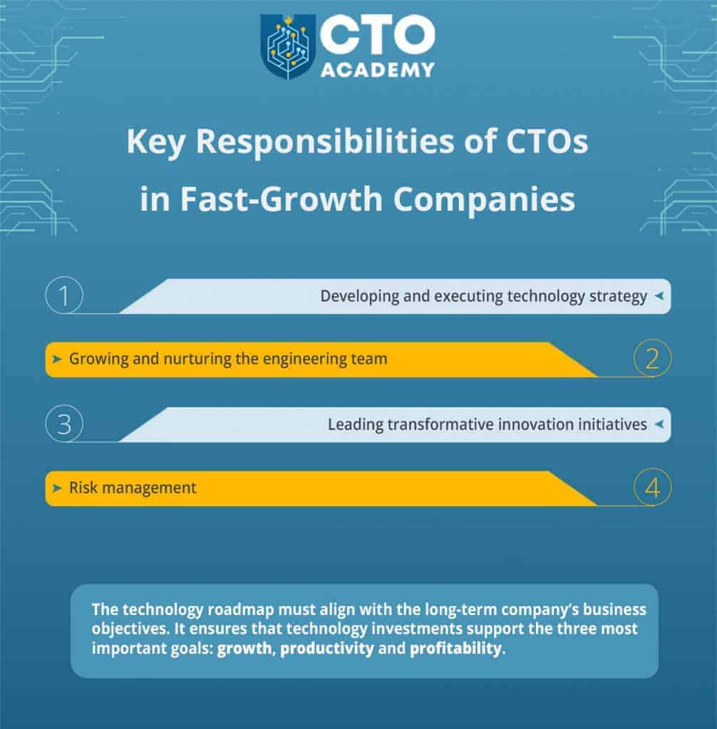 Key Responsibilities of CTOs in Fast-Growth Companies - infographic summary (click to enlarge/download) Key Responsibilities of CTOs in Fast-Growth Companies - infographic summary