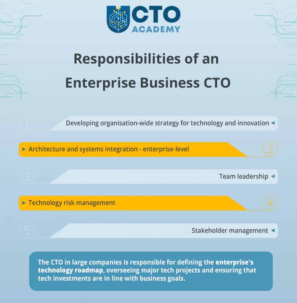 Responsibilities of an Enterprise Business CTO - infographic summary (click to enlarge/download) Responsibilities of an Enterprise Business CTO - infographic summary