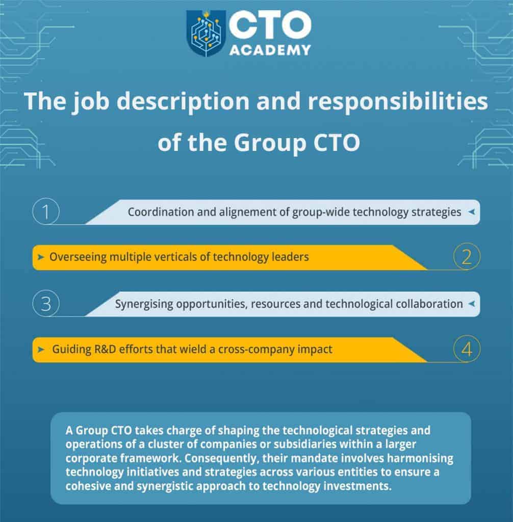 The Job Description and Responsibilities of the Group CTO - infographic summary (click to enlarge/download) The Job Description and Responsibilities of the Group CTO - infographic summary