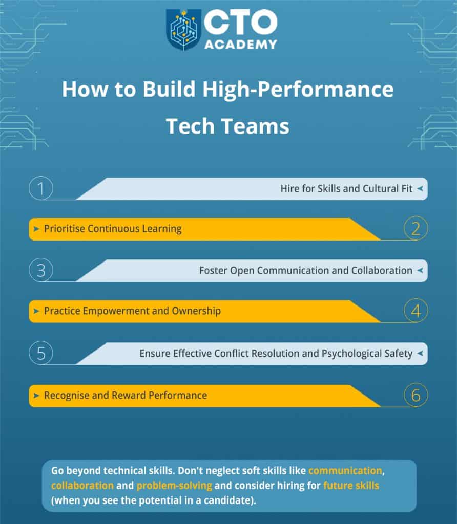 How to build high-performance tech teams - the list of actions (click to enlarge/download) How to build high-performance tech teams - the list of actions