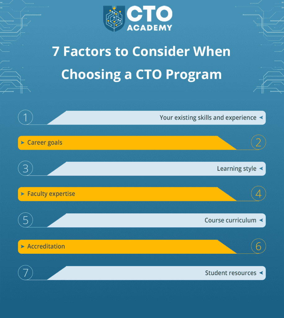 7 Factors to Consider When Choosing a CTO Program - infographic summary
