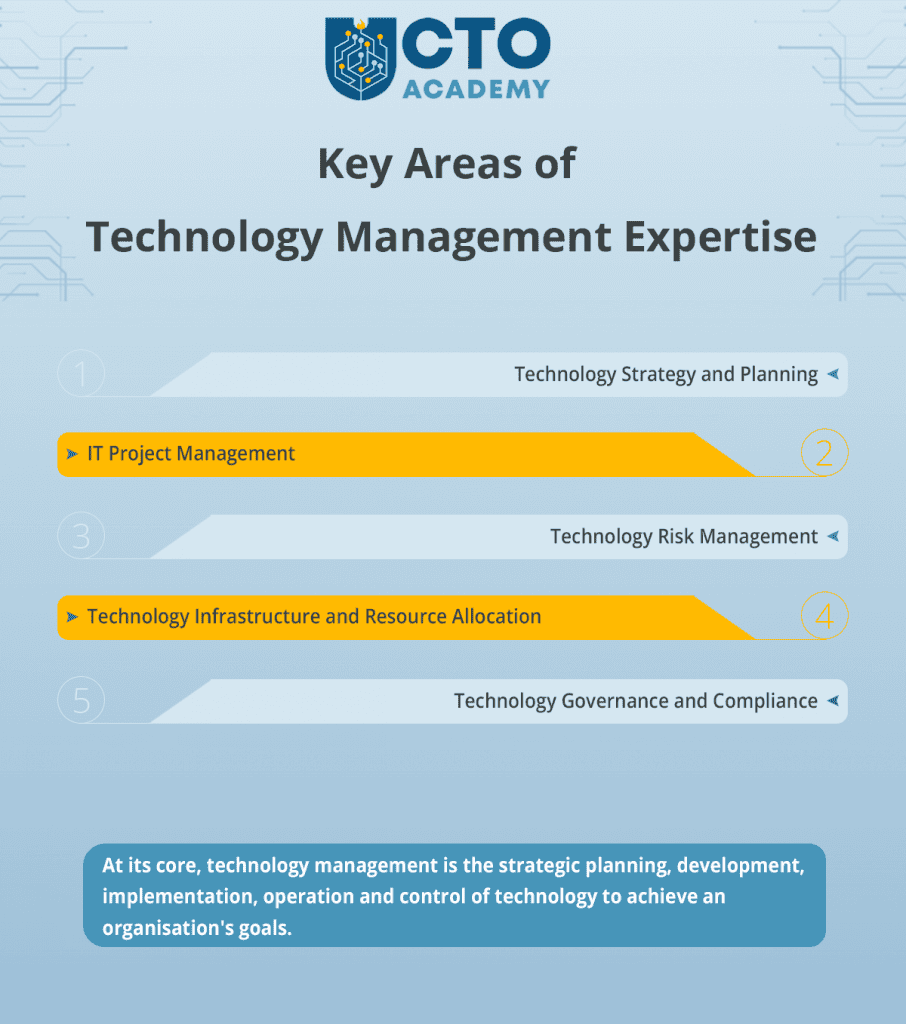 Key Areas of Technology Management Expertise - infographic summary (click to download/enlarge) Key Areas of Technology Management Expertise - infographic summary