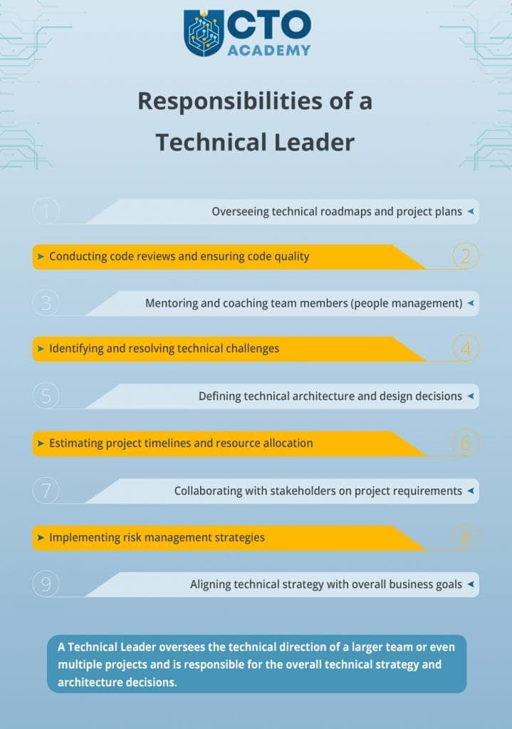 The list of common responsibilities of a Technical Leader (click to enlarge or download) The list of common responsibilities of a Technical Leader