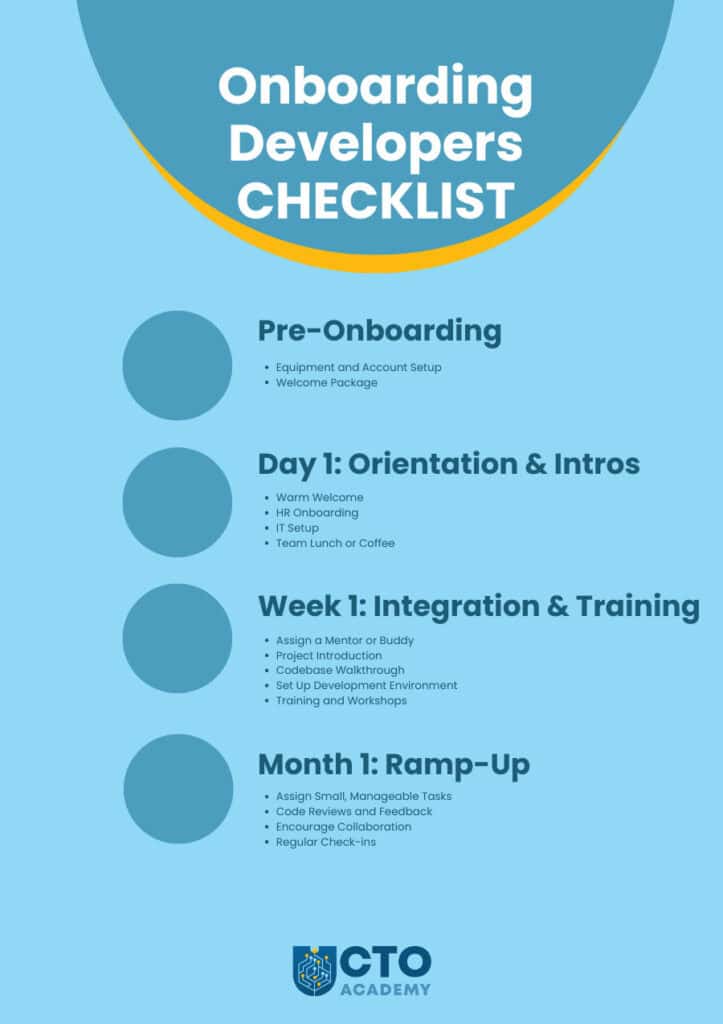 Onboarding developers checklist