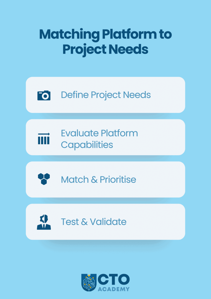 Steps to Match the Platform to Project Needs - infographic summary (click to enlarge/download) Steps to Match the Platform to Project Needs - infographic summary