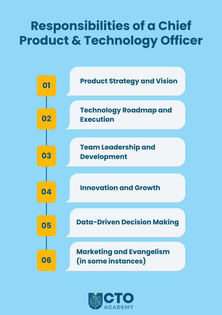 List of responsibilities of a CPTO - infographic presentation