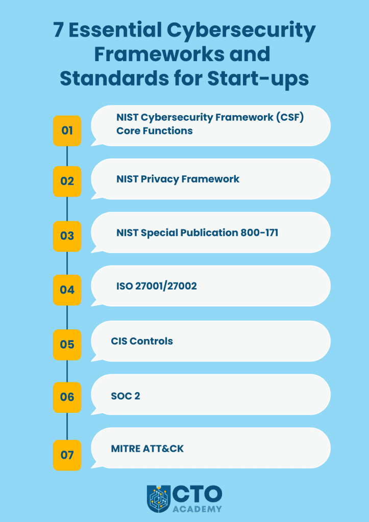 Essential Cybersecurity Frameworks and Standards for Start-ups (click to enlarge/download) Essential Cybersecurity Frameworks and Standards for Start-ups