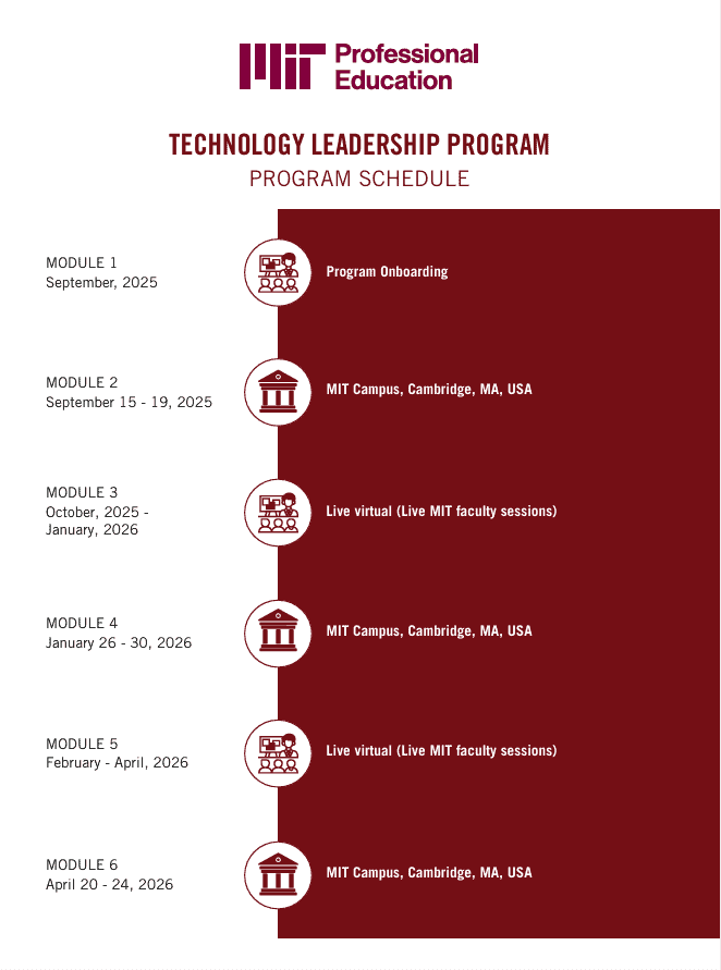 MIT Technology Leadership Program Schedule - infographic presentation