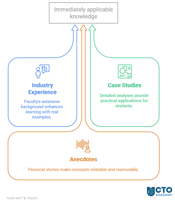 How industry-experienced faculty enhance executive learning - visual representation of key factors How industry-experienced faculty enhance executive learning - visual representation of key factors