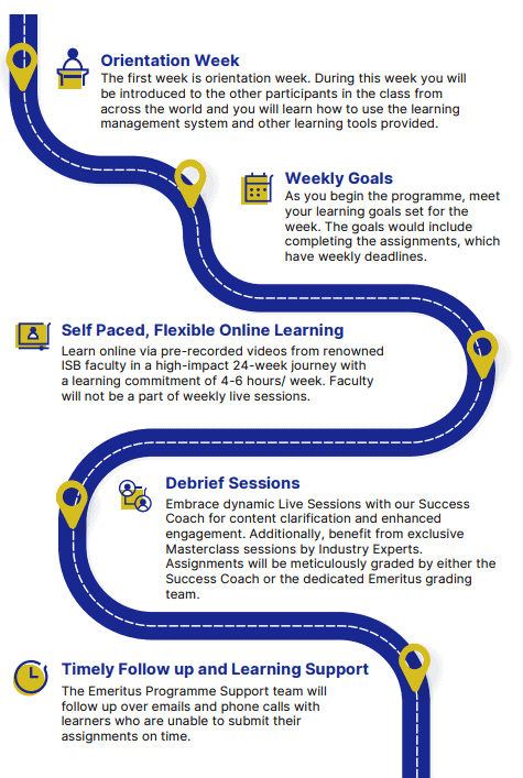 ISB CTO Program Schedule - infographic of the roadmap and timelines
