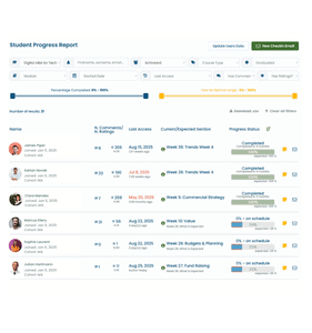 Platform - Corporate - students progress