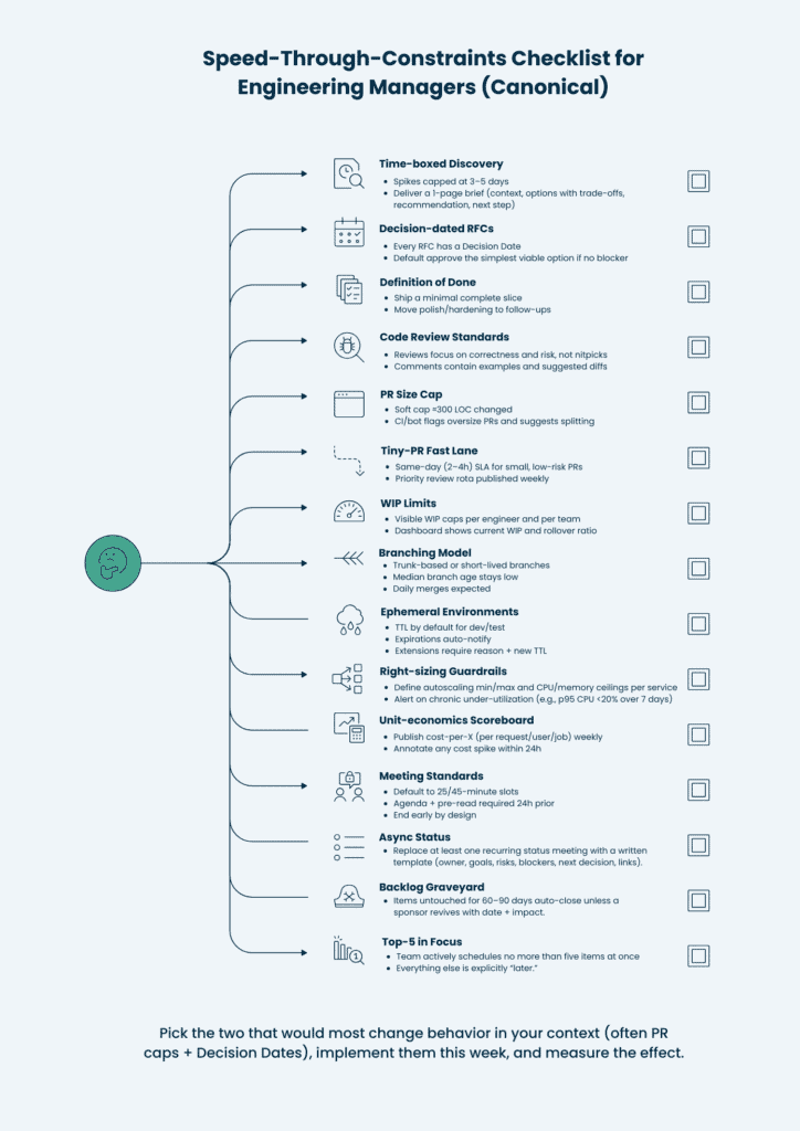 Speed-Through-Constraints Checklist for Engineering Managers (Canonical) - click to download Speed-Through-Constraints Checklist for Engineering Managers (Canonical)